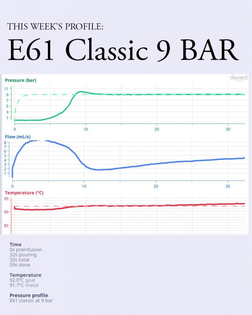 Pressure Profiling (Monday Espresso)